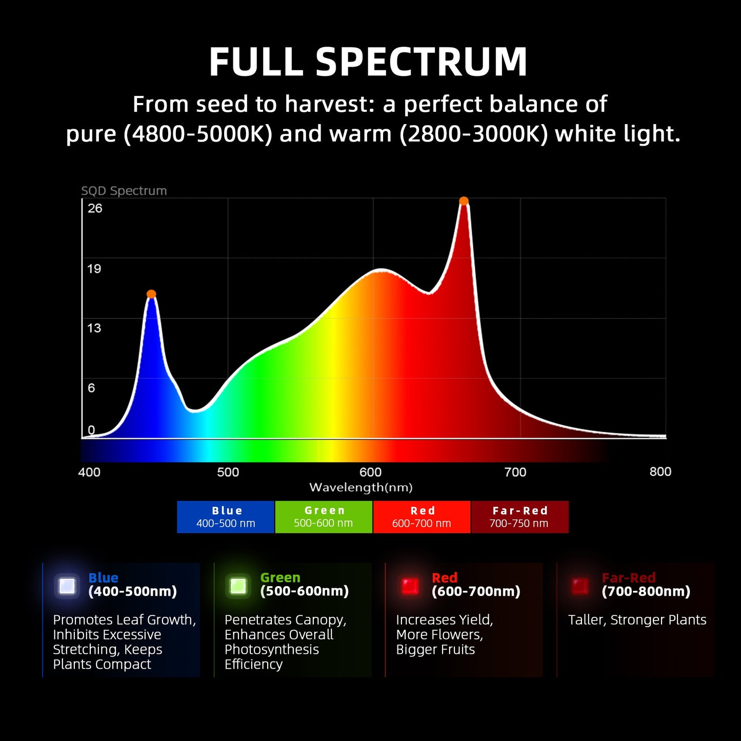 2024 Spider Farmer® 150x150x200 cm Komplettes Grow-Zelt-Set丨Neueste Version G1000W Vollspektrum-LED-Pflanzenlampe丨6″ Clip-Ventilator丨6″ Belüftungssystem mit Feuchtigkeits- und Temperaturregler