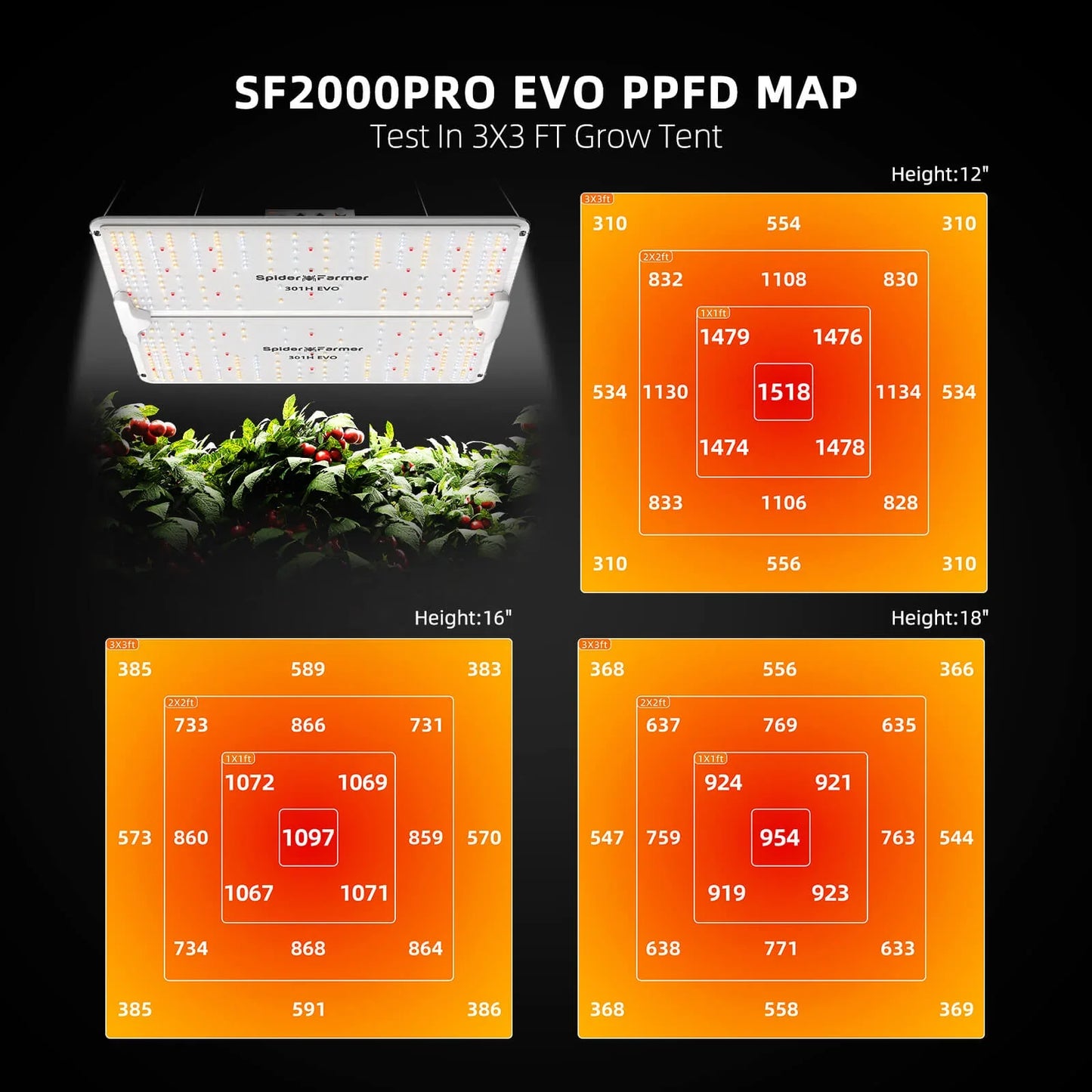 Neueste Version 2024 Spider Farmer SF2000Pro Samsung LM301H EVO LED-Wachstumslicht