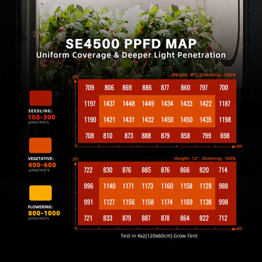 Spider Farmer® 70x140x200 cm Komplettes Grow-Zelt-Set丨SE4500 320W LED-Pflanzenlampe丨4″ Belüftungssystem mit Temperatur- und Feuchtigkeitsregler