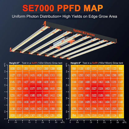 Spider Farmer SE7000 730W LED Grow Light Samsung LM301B Horticulture Commercial Lampe