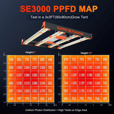 Spider Farmer SE3000 300W LED Grow Light Samsung LM301B Vollspektrum Pflanzenlampe