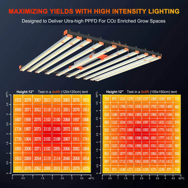 Spider Farmer SE 1000W LED Grow Light CO2 Gartenbau Kommerzielle Vertikale Lampe