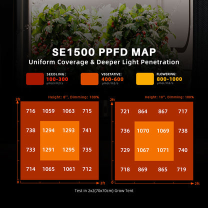 Spider Farmer® 70x70x160 cm Komplettes Grow-Zelt-Set丨SE1500 EVO 150W LED-Pflanzenlampe丨4″ Belüftungssystem mit Temperatur- und Feuchtigkeitsregler