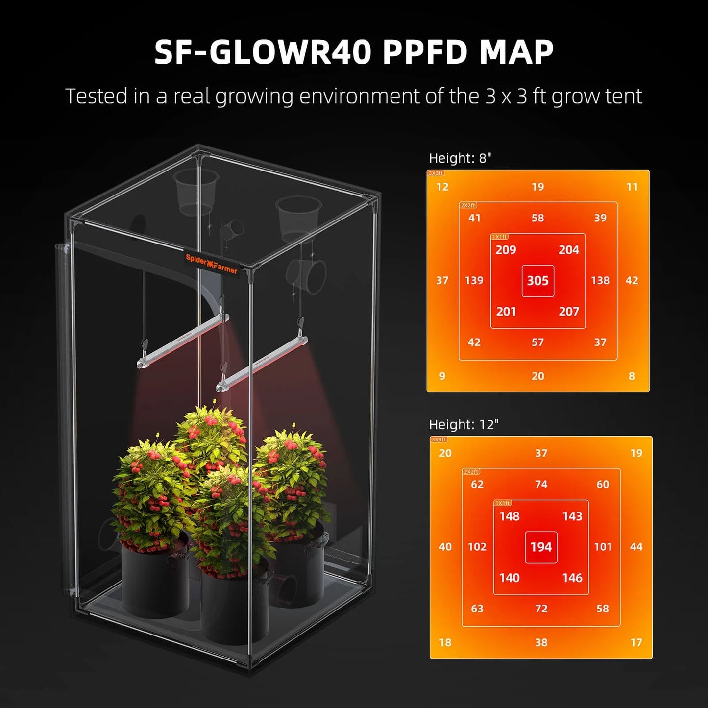 Spider Farmer® GlowR40 Deep Red Spectrum 660nm Supplemental LED Grow Light