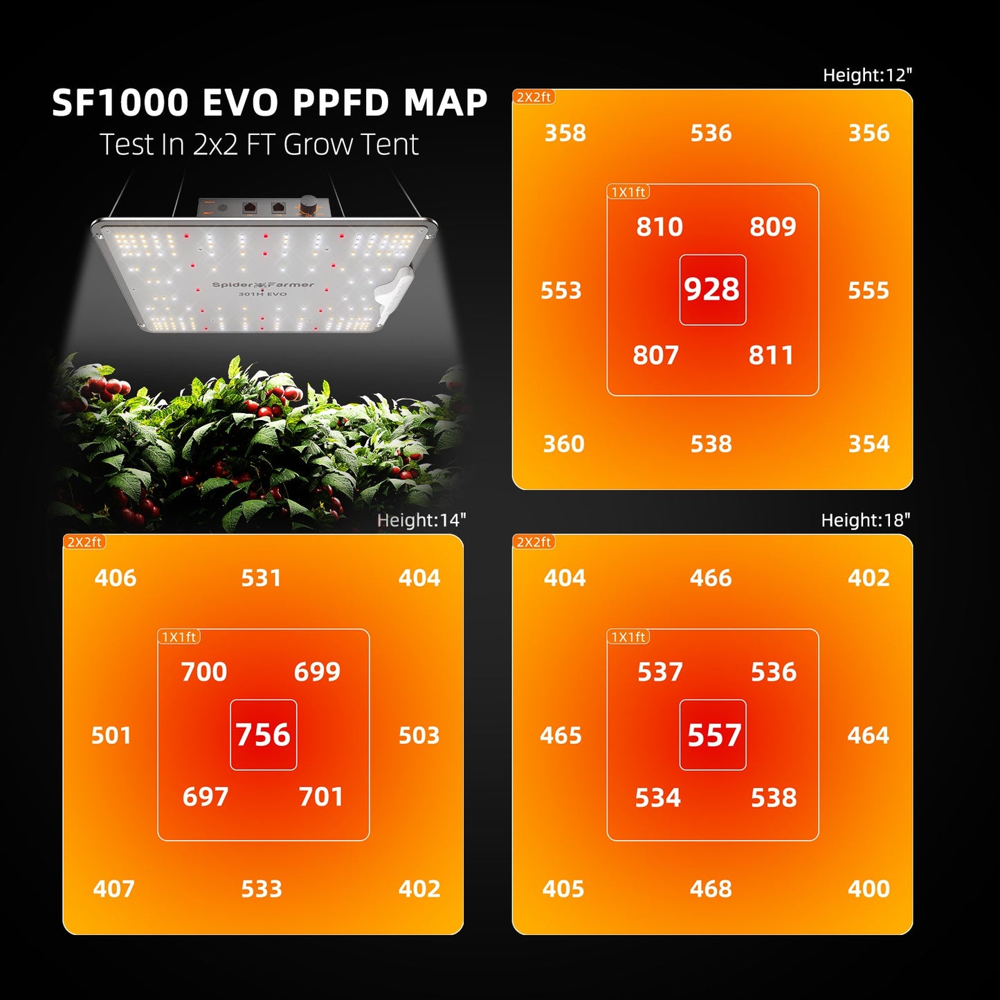 2024 Spider Farmer® 70x70x160 cm Komplettes Grow-Zelt-Set丨SF1000 301H EVO Vollspektrum-LED-Pflanzenlampe丨6″ Clip-Ventilator丨4″ Belüftungssystem mit Temperatur- und Feuchtigkeitsregler