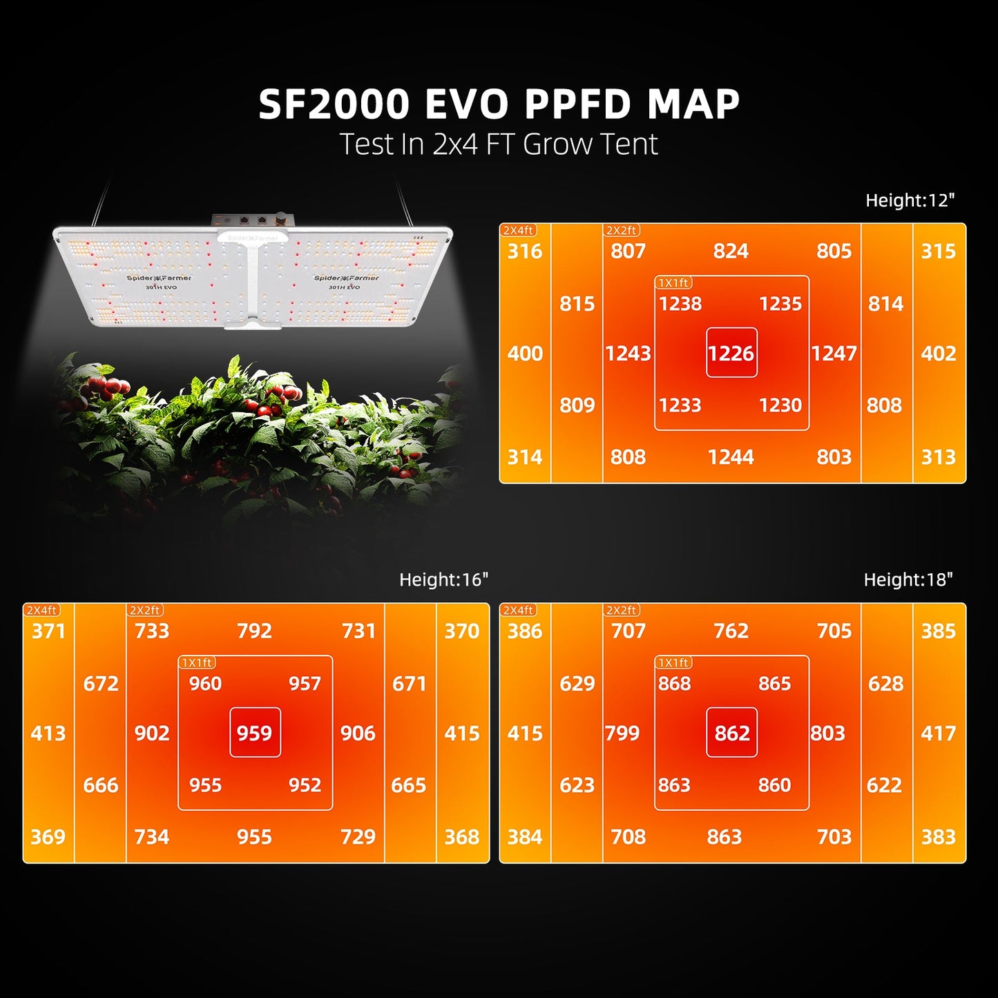 2024 Upgrade Spider Farmer® 120x60x180 cm Komplettes Grow-Zelt-Set丨SF2000 301H EVO Vollspektrum-LED-Pflanzenlampe丨6″ Clip-Ventilator丨4″ Belüftungssystem mit Geschwindigkeitsregler