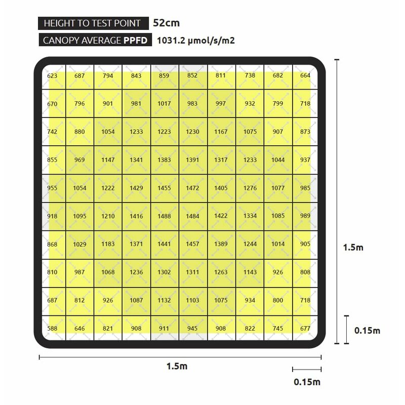 Lumatek LED ZEUS 1000W Xtreme PPFD CO2